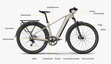 Anzeige der Rahmenkomponentenbezeichnungen am Beispiel des Fiido Nomads E-Bikes