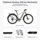 Fiido Nomads Touring E-Bike